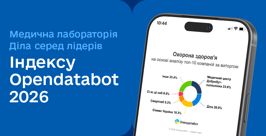 Фото - Медична лабораторія Діла вкотре серед найкращих компаній в Індексі Опендатабота