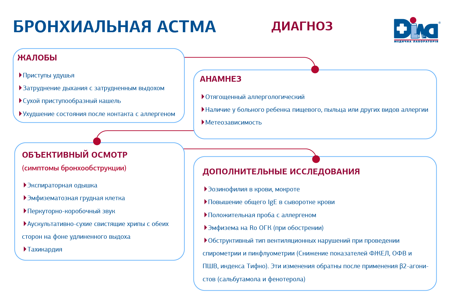 Астма: проблема касается каждого