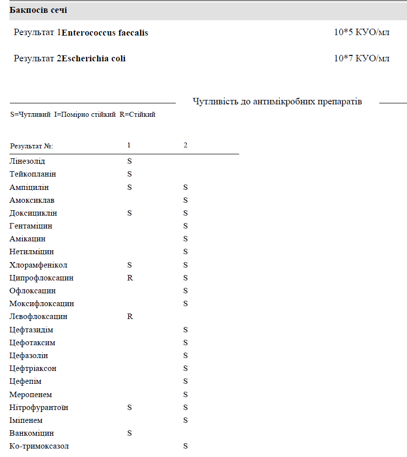 Бланк Анализа Мочи На Чувствительность К Антибиотикам