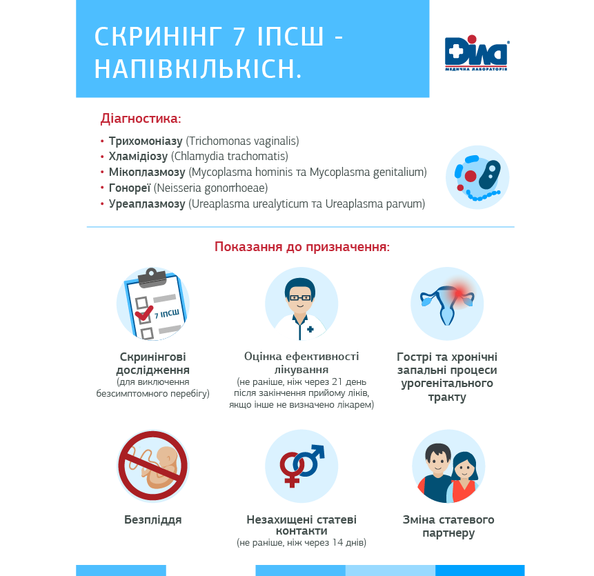 Уреаплазмоз - симптомы, диагностика и цены на лечение в Москве | Медицинский центр «Президент-Мед»
