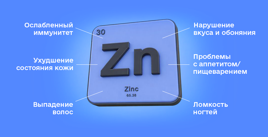 симптомы дефицита цинка