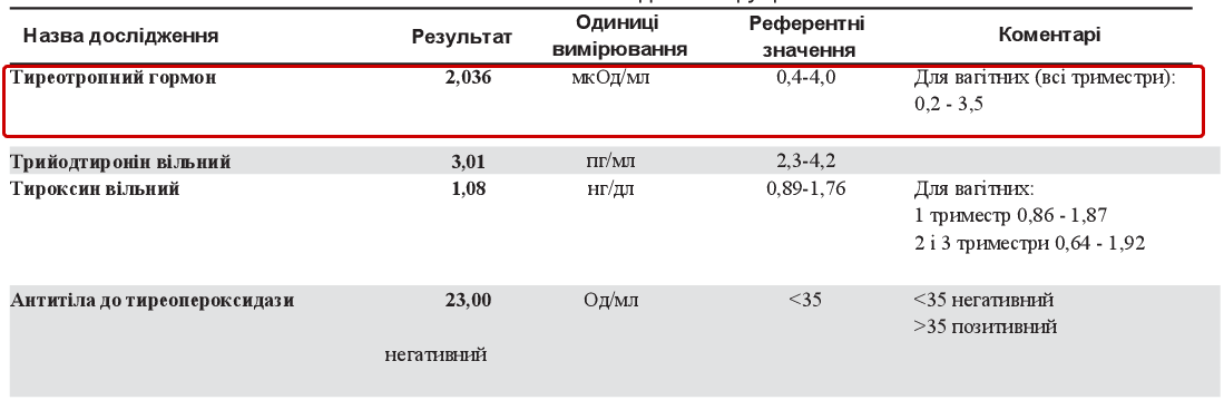 Что такое анализ крови на гормоны ттг купить больничный лист полтава