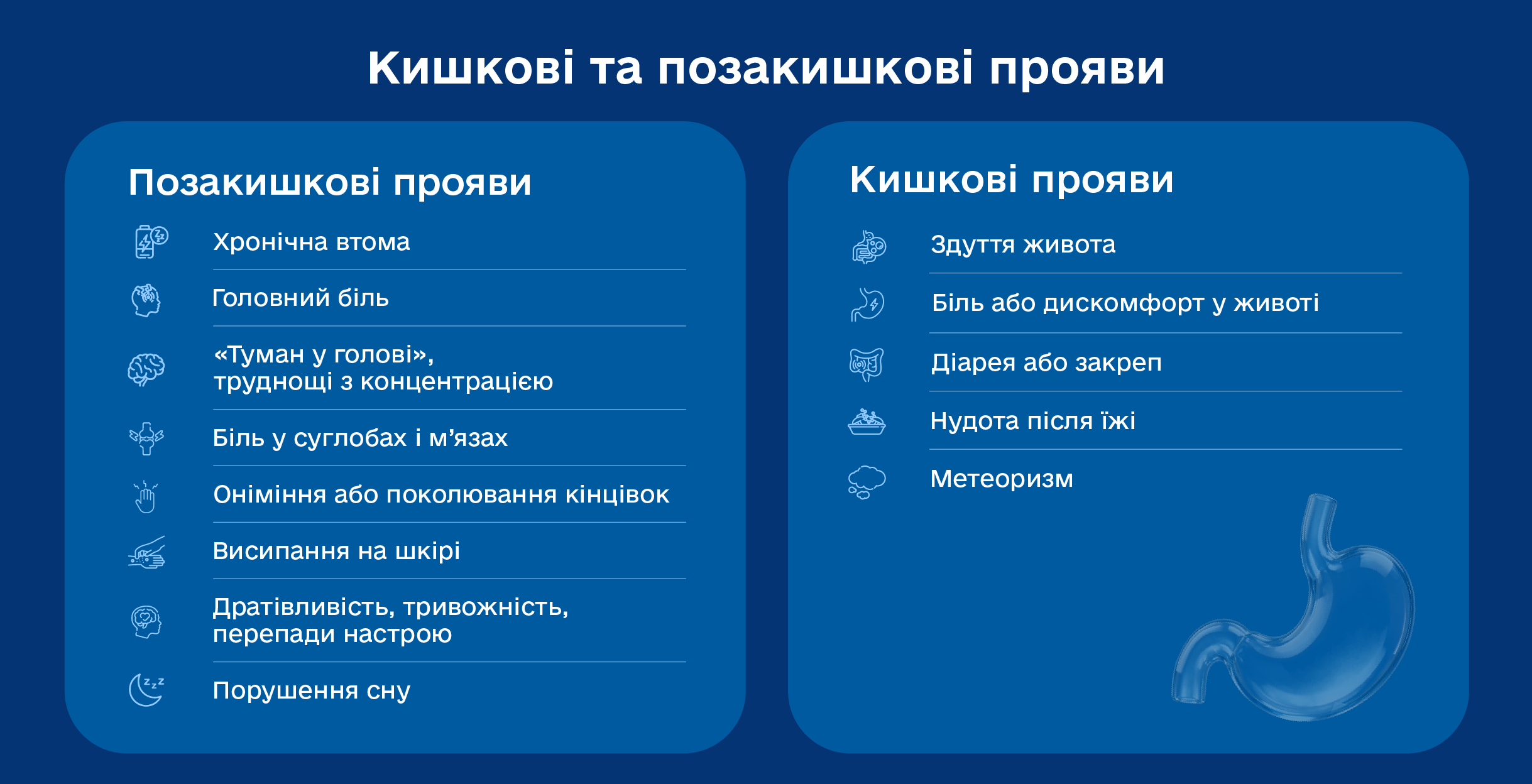 симптоми непереносимості глютену
