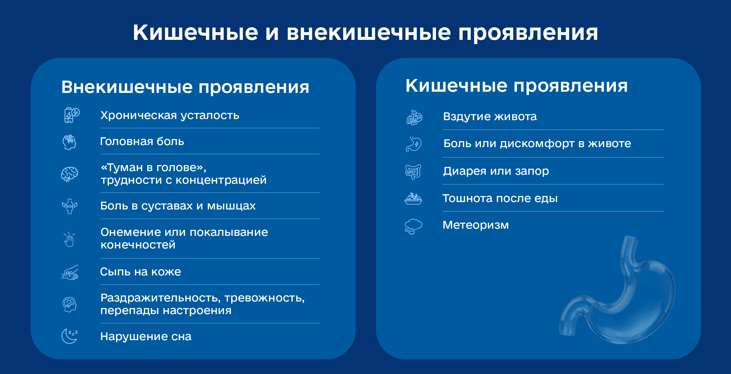 симптомы непереносимости глютена